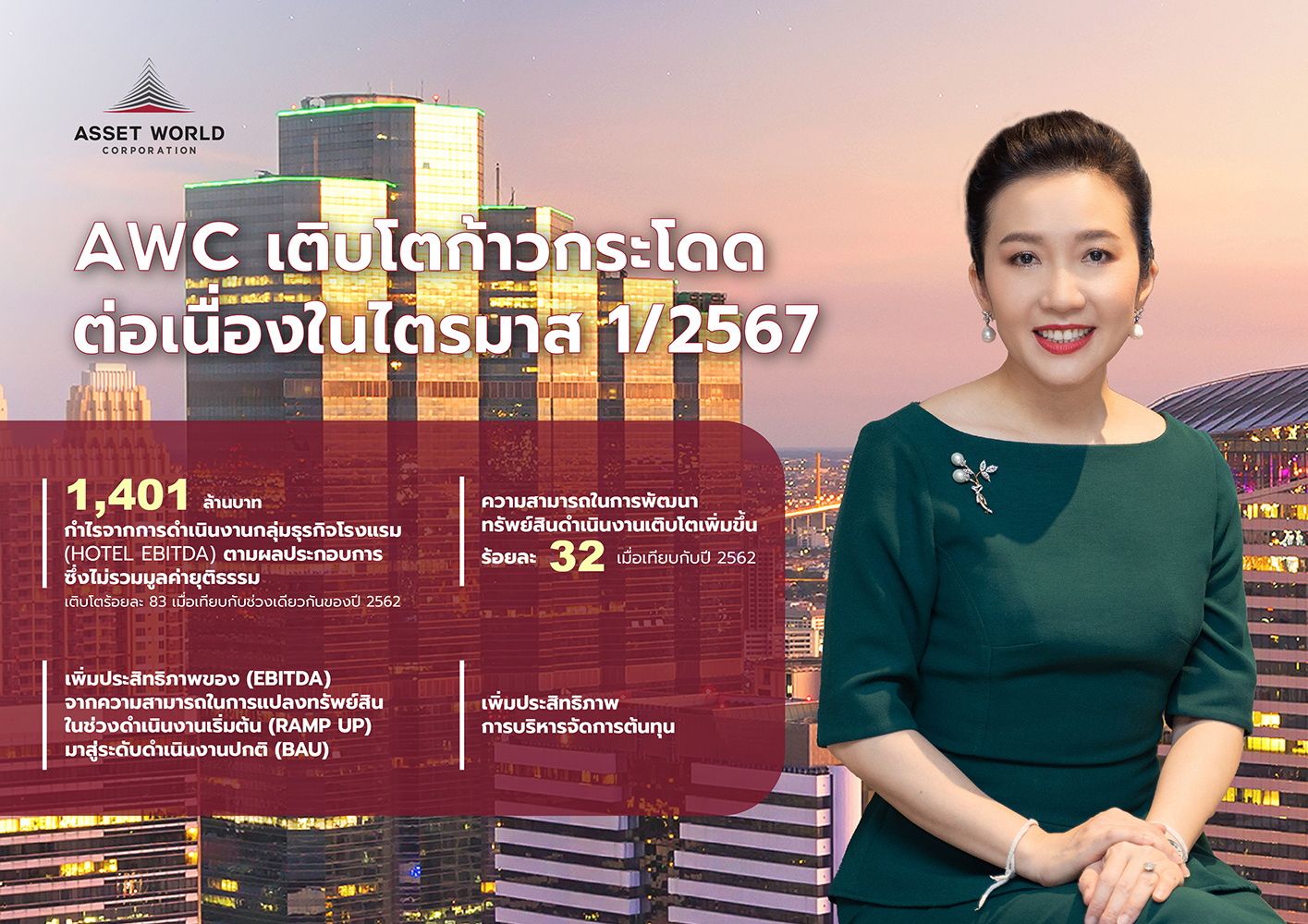 AWC เติบโตสูงสุดเป็นประวัติการณ์ต่อเนื่องใน Q1/67 ด้วยกลยุทธ์ขยายพอร์ตทรัพย์สินคุณภาพ
