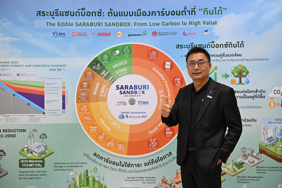 TCMA ผนึกจังหวัดสระบุรี ยกระดับ “สระบุรีแซนด์บ็อกซ์”  Industry 4.0 แบบ “กินได้”