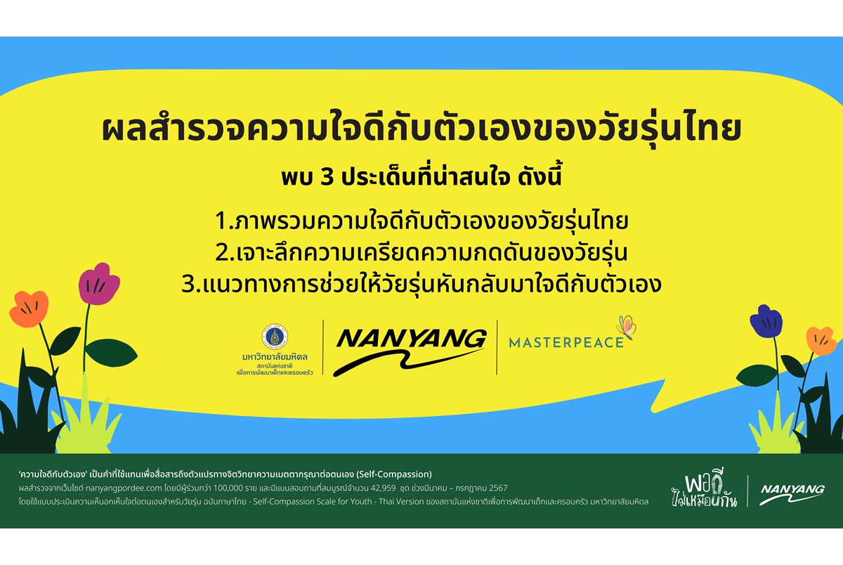ผลสำรวจ “พอดีไม่เหมือนกัน” นันยางเผยวัยรุ่นไทยเผชิญภาวะคิดมาก-จมจ่อมกับอารมณ์ทางลบ ย้ำจุดยืน ทุกคนมีดีพอ แต่พอดีไม่เหมือนกัน เลิกกดดันตัวเอง