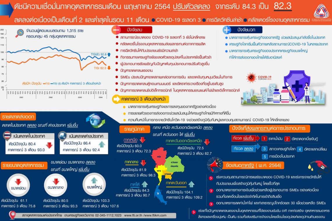 เอกชนจี้รัฐลดค่าน้ำ-ไฟผู้ประกอบการSME