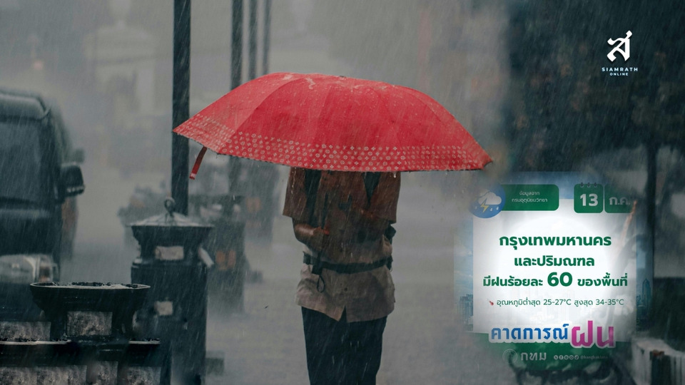 พกร่มก่อนออกจากบ้าน! เตือนวันนี้ กรุงเทพฯ-ปริมณฑล ฝนฟ้าคะนอง 60% ของพื้นที่