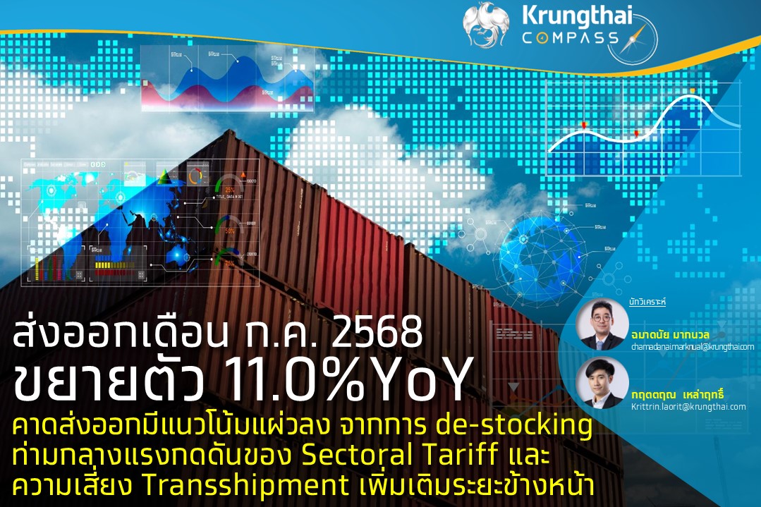 ส่งออกเดือน ก.ค. 68 ขยายตัว 11.0%YoY คาดมีแนวโน้มแผ่วลง จาก de-stocking  