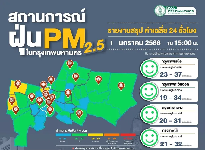ค่าฝุ่นมีแนวโน้มลดลง อยู่ในเกณฑ์มาตรฐานทุกพื้นที่