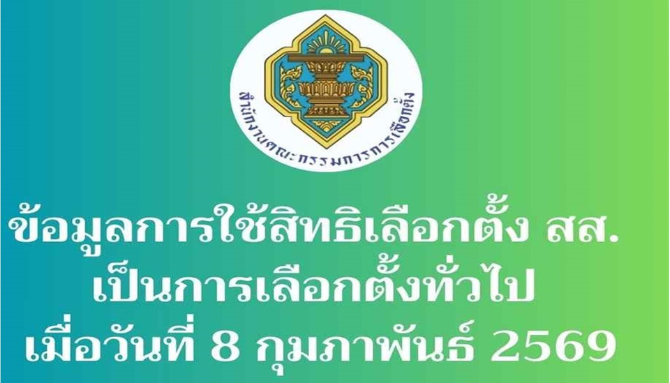 กกต. เผยใช้สิทธิเลือกตั้ง 8 ก.พ. 37.8 ล้านคน 71.42% พบยอดบัตร สส.เขต-ปาร์ตี้ลิสต์คลาดเคลื่อน ขาด 3 ใบ