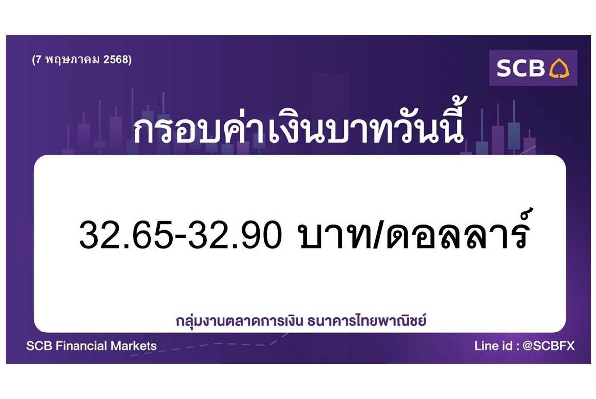 SCB ชี้เงินบาทวันนี้เคลื่อนไหวในกรอบ 32.65–32.90 บาท/ดอลลาร์ จับตาเจรจาการค้าสหรัฐฯ-จีนและเงินเฟ้อไทย