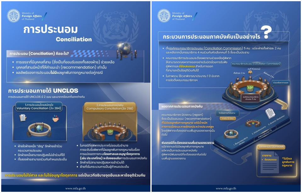 กต.เปิดขั้นตอน UNCLOS “การประนอมภาคบังคับ” ไม่ผูกพันทางกฎหมาย แต่มีน้ำหนักทางการเมืองสูง