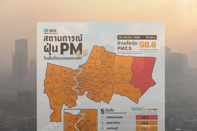 ยังอ่วม! ค่าฝุ่น PM 2.5 วันนี้ทุกพื้นที่เกินมาตรฐาน 