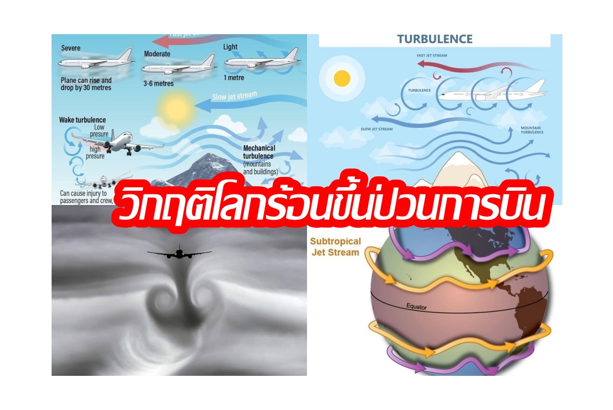 ภาวะโลกร้อนขึ้น โอกาสที่เครื่องบินจะตกหลุมอากาศที่รุนแรงมีมากขึ้น เปิด 4 ปัจจัยเสี่ยง