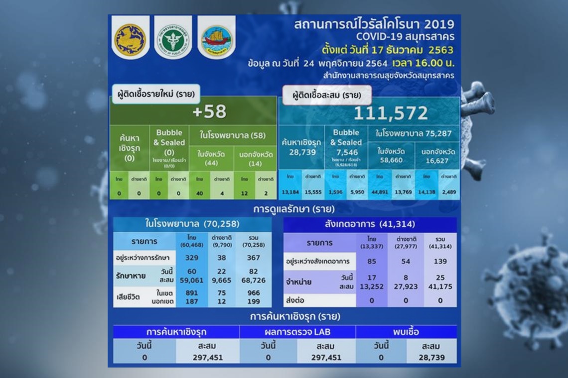 “ชมรมแม่บ้านฯสมุทรสาคร” ลุยฉีดวัคซีนฟรีที่บางกระเจ้า  
