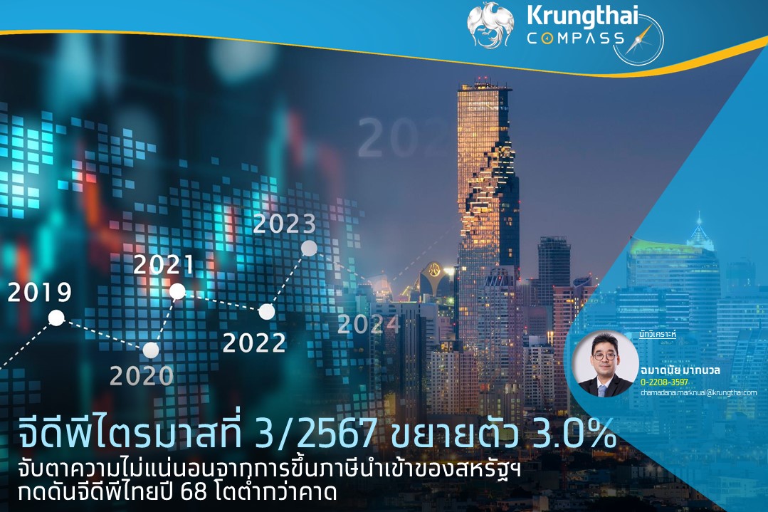 จีดีพี Q3/67 ขยายตัว 3.0% "Krungthai COMPASS" เตือนจับตาความไม่แน่นอนการขึ้นภาษีนำเข้าของสหรัฐฯ