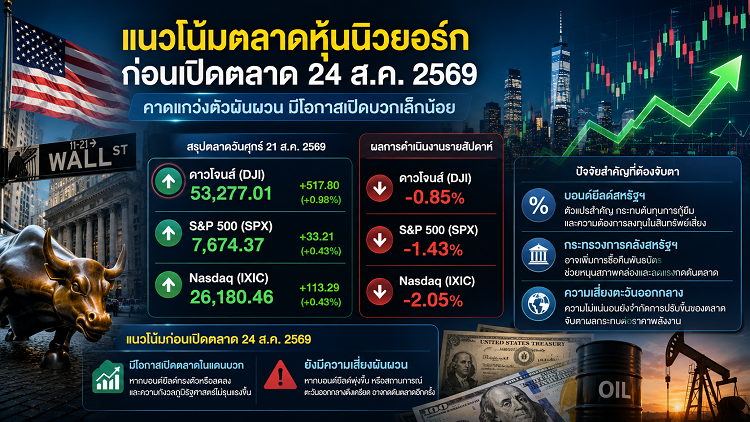 วิเคราะห์แนวโน้มตลาดหุ้นนิวยอร์ก ก่อนเปิดตลาด 24/08/69