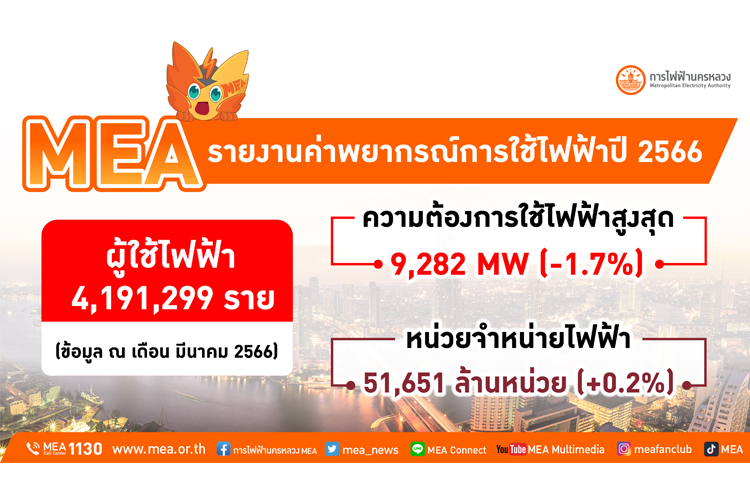 MEA มั่นใจระบบจำหน่ายไฟฟ้า พร้อมรับมือการใช้ไฟฟ้าสูงสุดในช่วงฤดูร้อน