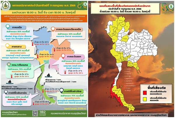 “อุตุฯ”กางแผนที่ 33 จังหวัดฝนตกหนัก! เตือน 4 พื้นที่สีแดงมีฝนถล่ม 80%