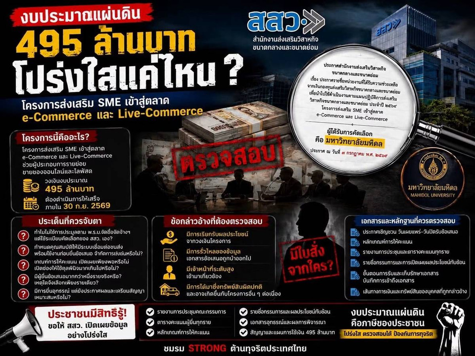 โครงการ SME 495 ล้าน ถูกจับตา   หลังเกิดอุทธรณ์ ร้องเรียน และคำถามต่อกระบวนการคัดเลือก