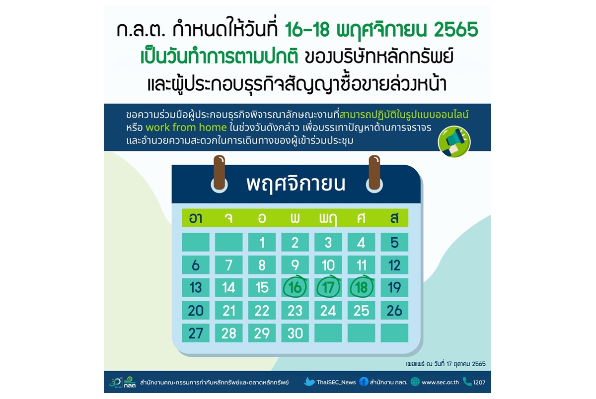 ก.ล.ต.ให้ 16-18 พ.ย.65 เป็นวันทำการตามปกติของ บล.-ผู้ประกอบธุรกิจสัญญาซื้อขายล่วงหน้า