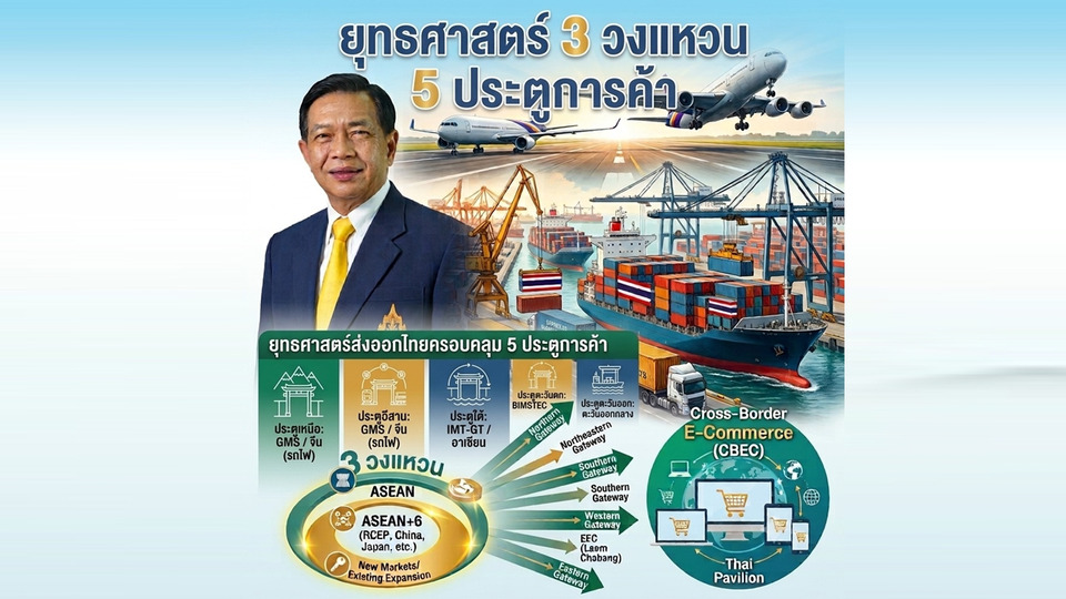 “อลงกรณ์” ชูยุทธศาสตร์ 3 วงแหวน 5 ประตู รับมือภาษีทรัมป์ 12.5% ดันส่งออกไทยโตผ่านอีคอมเมิร์ซข้ามแดน