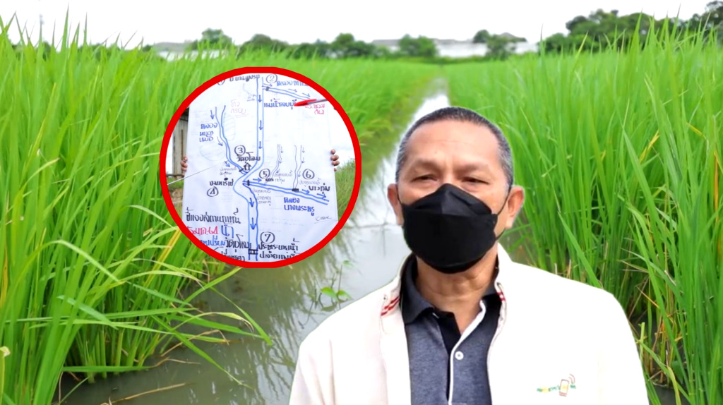 “ทุ่งมหาราชโมเดล” นวัตกรรมบริหารจัดการน้ำเพื่อเกษตรกรรม 
