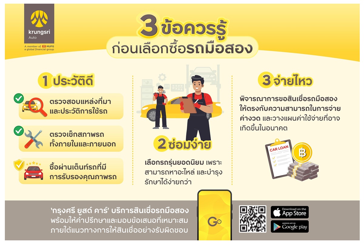 “กรุงศรี ออโต้” ให้แนวทางเลือกรถมือสองอย่างชาญฉลาด “ประวัติดี-ซ่อมง่าย-จ่ายไหว”