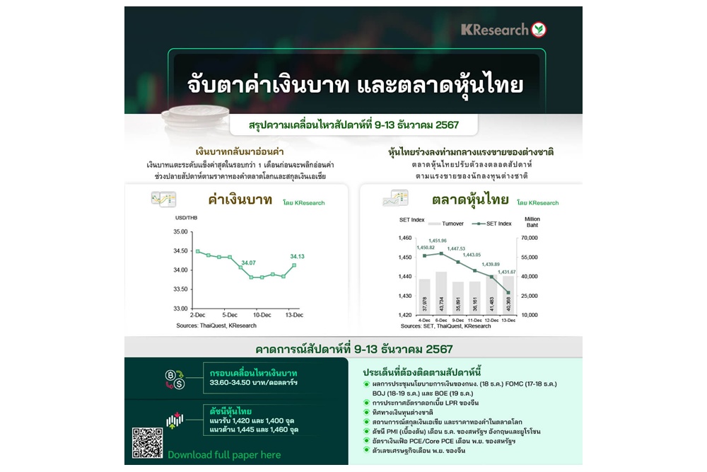 เงินบาทกลับมาอ่อนค่าปลายสัปดาห์-หุ้นไทยร่วงลงท่ามกลางแรงขายต่างชาติ จับตาผลประชุมเฟด-กนง.
