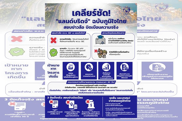 "ภูมิใจไทย" ฟาดเดือด! ขู่ลากเข้าคุกพวกบิดเบือน "แลนด์บริดจ์" ลั่นถ้าประชาชนไม่เอา-ไม่คุ้มค่า พร้อมถอยทันที