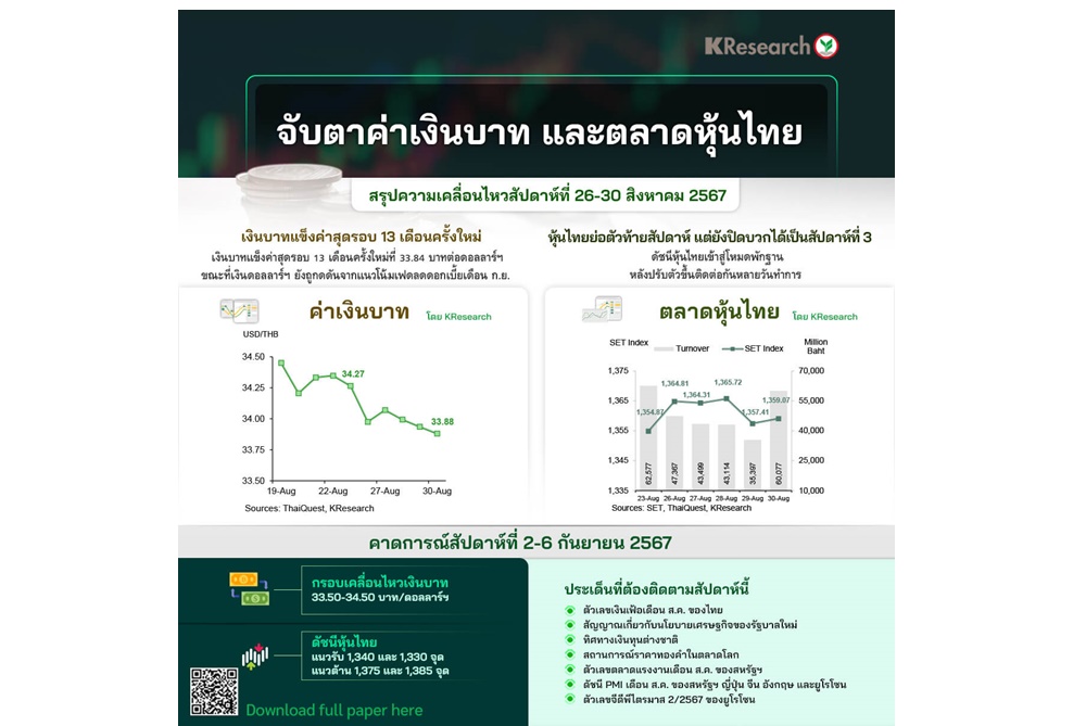 เงินบาทแข็งค่าสุดในรอบ 13 เดือน-หุ้นไทยปิดบวกสัปดาห์ที่ 3 จับตานโยบายเศรษฐกิจรัฐบาลใหม่