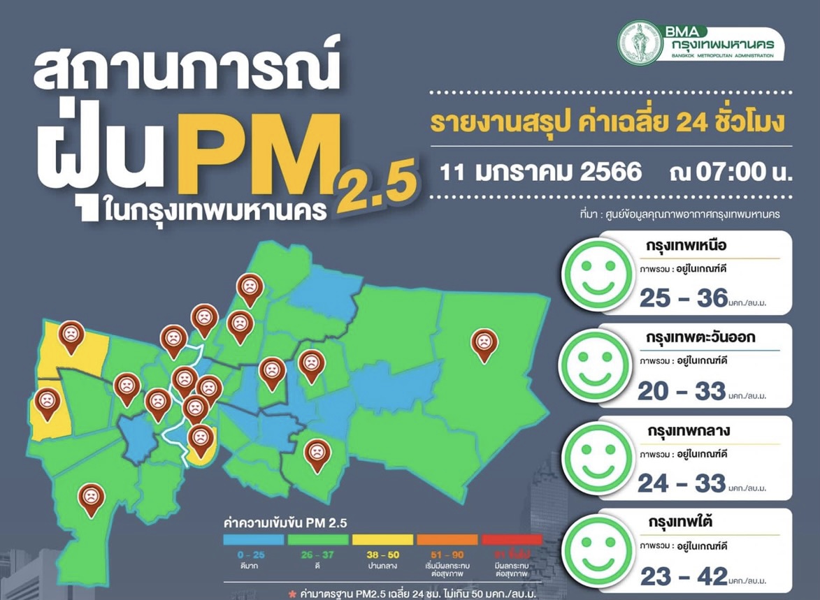 ฝุ่นพิษเช้าอยู่ในเกณฑ์มาตรฐาน พื้นที่เฝ้าระวัง ยานนาวา-ทวีวัฒนา-หนองแขม