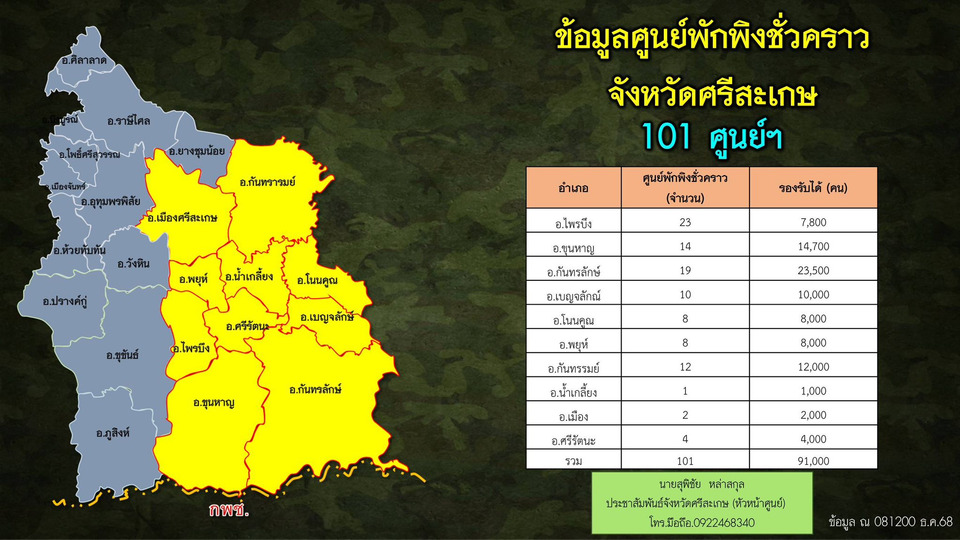 ด่วน! เปิดศูนย์พักพิงชายแดน 4 จังหวัด กว่า 300 จุด รองรับประชาชนอพยพ