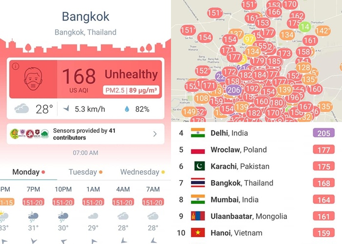ฝุ่นพิษเช้านี้ทุบสถิติใหม่กทม.ขึ้นโซนส้ม-แดงต่อเนื่อง 24 ชม.อันตรายมาก!ต่อสุขภาพ