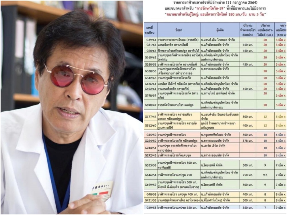"หมอดื้อ" โพสต์แนะวิธีเลือกยี่ห้อฟ้าทะลายโจร พร้อมชี้สกัดหยาบดีกว่าสกัดบริสุทธิ์