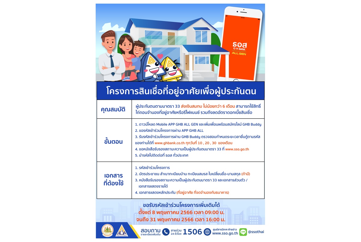 ผู้ประกันตนมาตรา 33 ที่สนใจโครงการสินเชื่อที่อยู่อาศัยเพื่อผู้ประกันตน ยื่นขอรับรหัสรอบเพิ่มเติม 8-31 พ.ค.66    