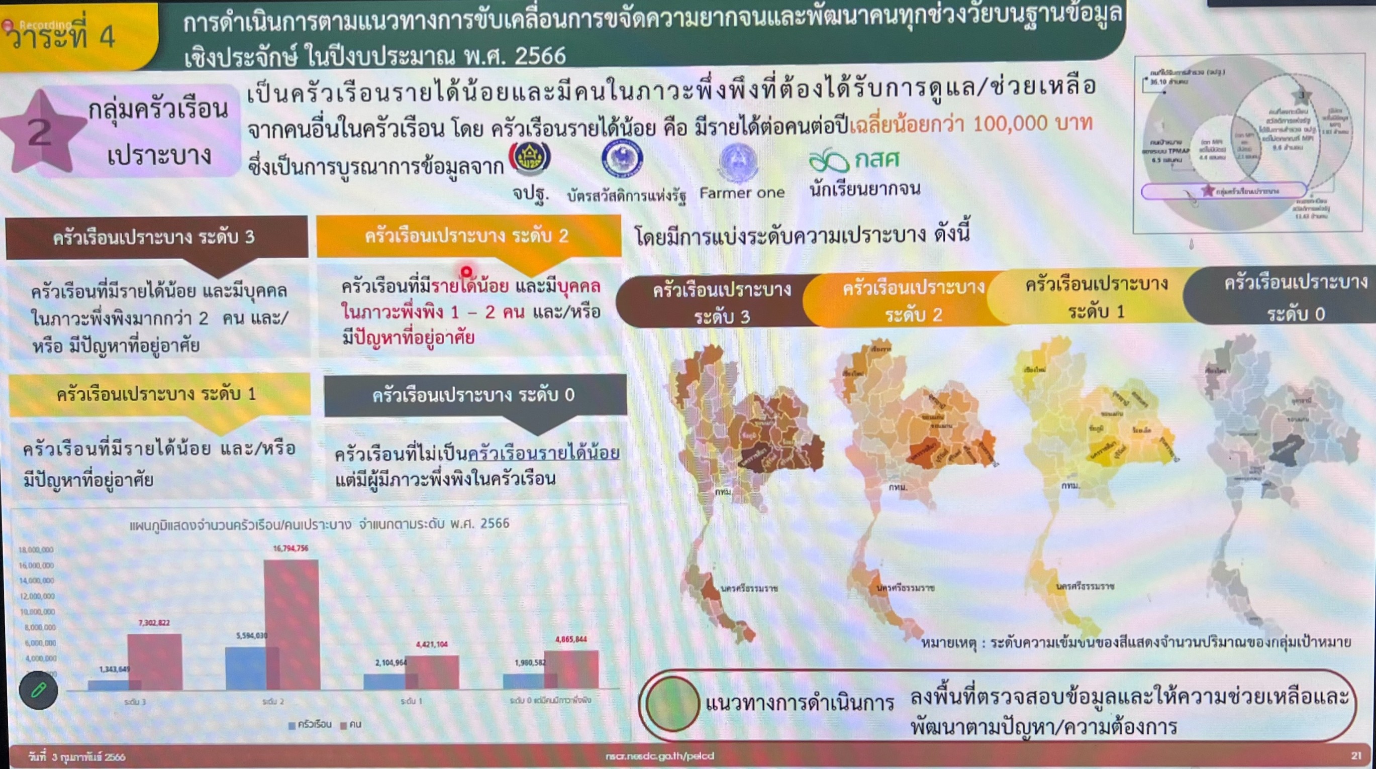 "บิ๊กป้อม"ปลุกหน่วยงานรัฐร่วมขจัดความยากจนพัฒนาคนทุกช่วงวัยใช้ระบบTPMAP รองรับข้อมูล