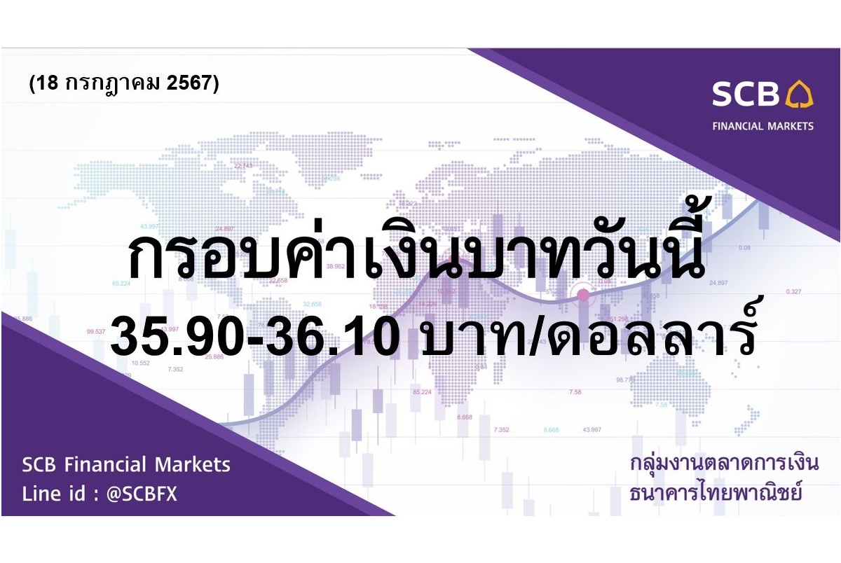 ธนาคารไทยพาณิชย์ประเมินค่าเงินบาทวันนี้เคลื่อนไหวในกรอบ 35.90-36.10 บาท/ดอลลาร์
