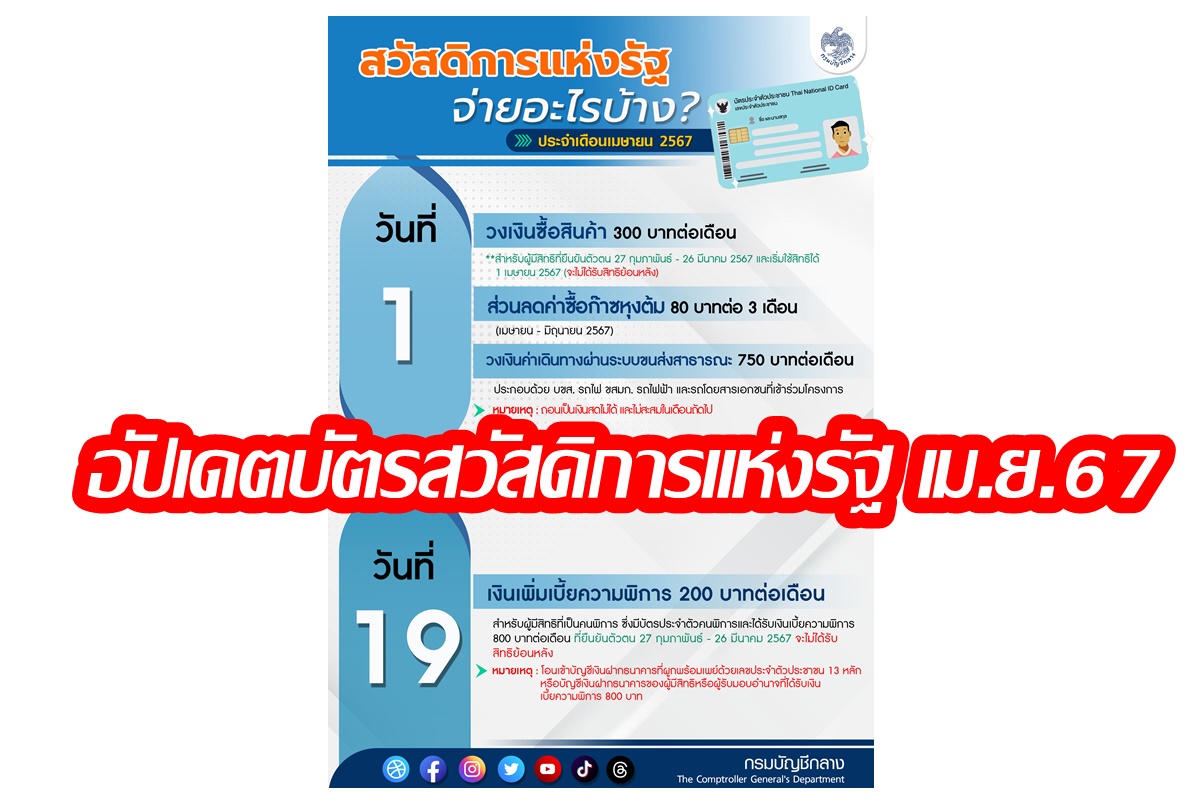 อัปเดตบัตรสวัสดิการแห่งรัฐ เดือนเมษายน 2567 จ่ายอะไรได้บ้าง