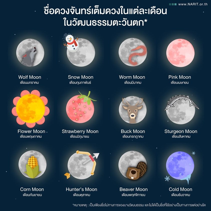รู้มั้ย...รู้ไว้  พระจันทร์เต็มดวงแต่ละเดือนมีชื่อไม่เหมือนกัน