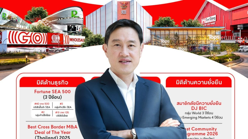 เซ็นทรัล รีเทล คว้า 8 รางวัลระดับโลก ครึ่งปี 2569 ตอกย้ำผู้นำค้าปลีกยั่งยืนครบทุกมิติ