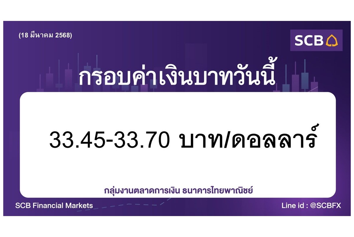 ธนาคารไทยพาณิชย์ ประเมินค่าเงินบาทวันนี้เคลื่อนไหวในกรอบ 33.45-33.70 บาท/ดอลลาร์