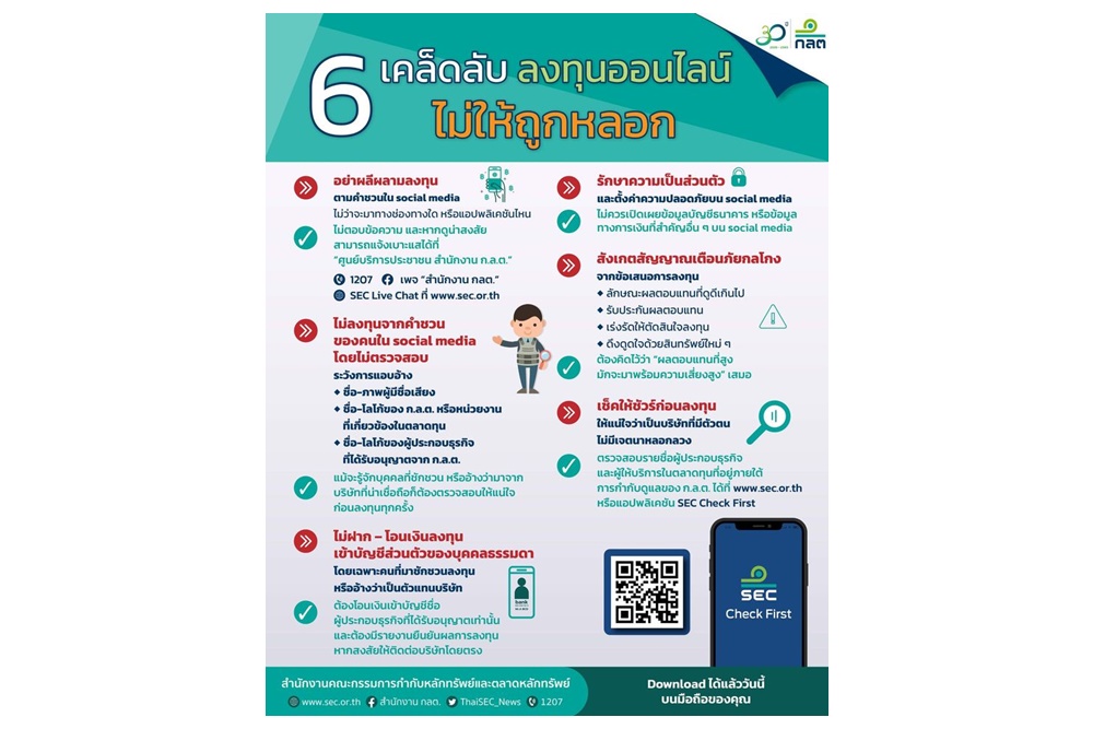 เปิด 6 เคล็ดลับลงทุนออนไลน์ไม่ให้ถูกหลอก
