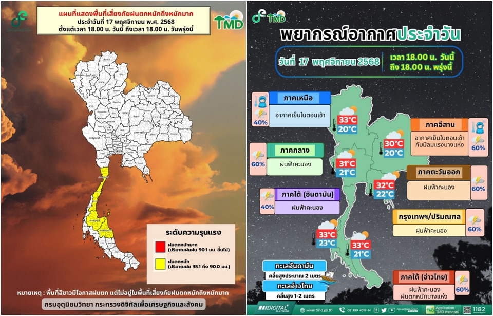 กรมอุตุฯ เตือนไทยระวังฝนถล่ม! 10 จังหวัด เสี่ยงน้ำป่าหลาก–คลื่นสูง