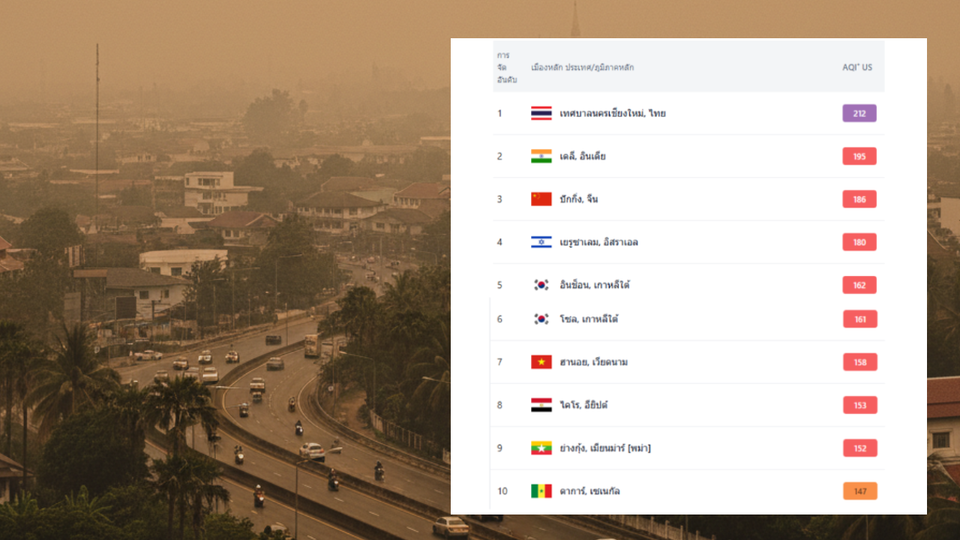เชียงใหม่อันดับ 1 เมืองมลพิษโลก ค่า AQI 212 สูงสุดเป็นประวัติการณ์