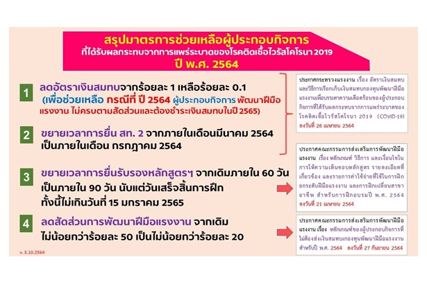 ลดภาระสู้โควิด ก.แรงงานออกมาตรการช่วยผู้ประกอบกิจการพัฒนาทักษะลูกจ้าง