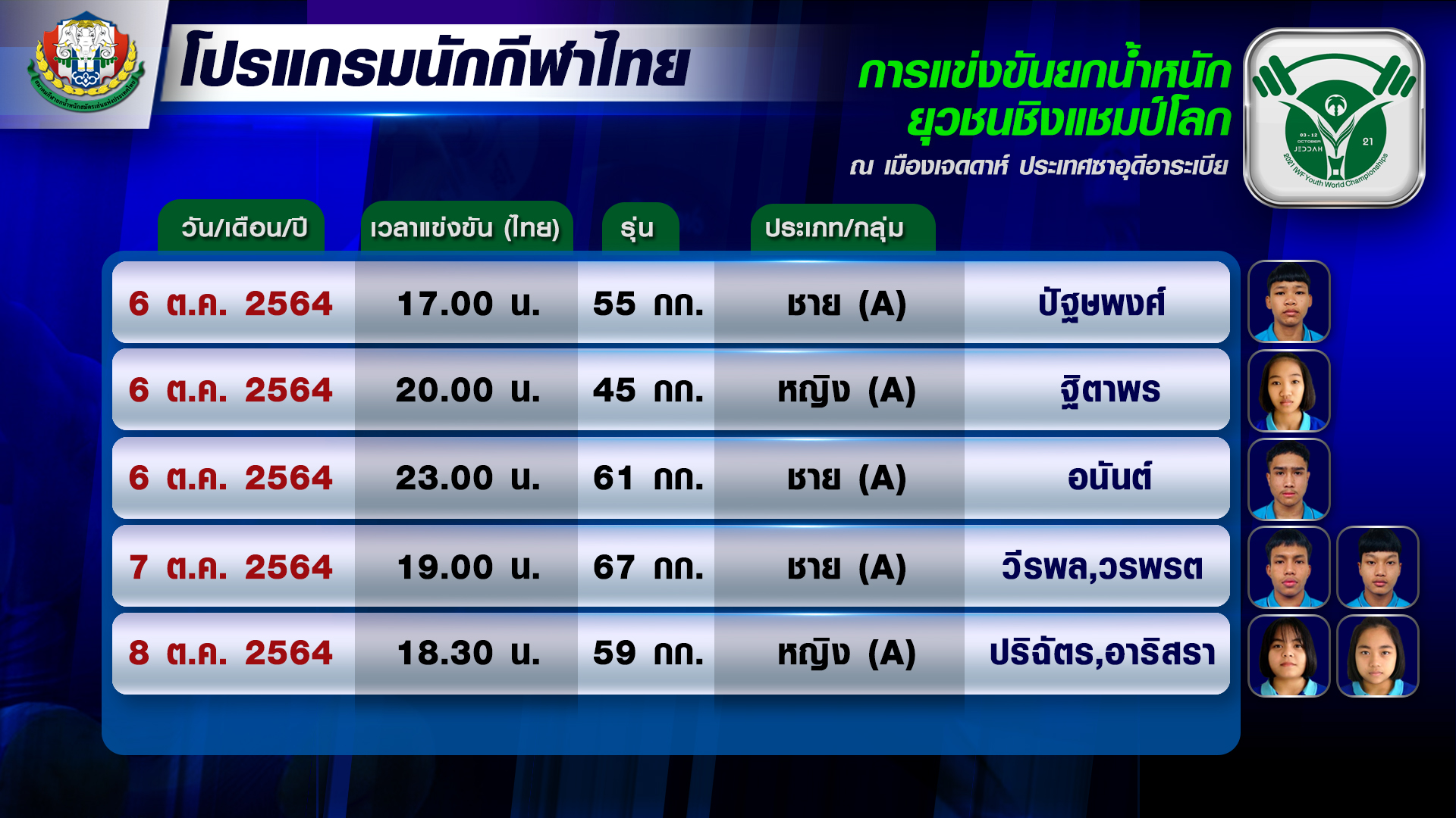 "เจ้าฟลุ๊ค" ประเดิมขึ้นเวที ศึก "ยกน้ำหนักยูธโลก" 6 ต.ค.นี้ เชื่อเด็กไทยสวมหัวใจสิงห์ สู้สุดความสามารถ