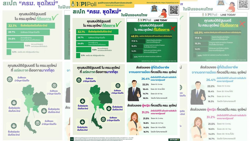 KPI Poll เปิดสเปก “ครม.ในฝันคนไทย” เน้นซื่อสัตย์ มืออาชีพ โปร่งใส แก้เศรษฐกิจได้