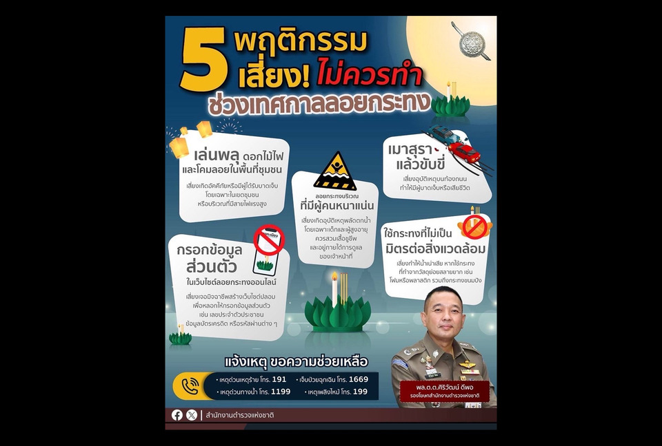 เช็กด่วน! "ตร."เตือน 5 พฤติกรรมเสี่ยง "วันลอยกระทง 68" อาจอันตรายถึงชีวิตและทรัพย์สิน ระวังให้ดีก่อนคลิกเว็บลอยกระทงออนไลน์