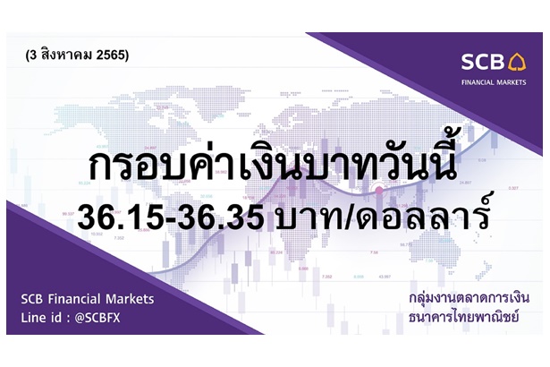 เงินบาทวันนี้เคลื่อนไหวในกรอบ 36.15-36.35 บาท/ดอลลาร์ กังวลสถานการณ์การเมืองระหว่างจีน-มะกัน