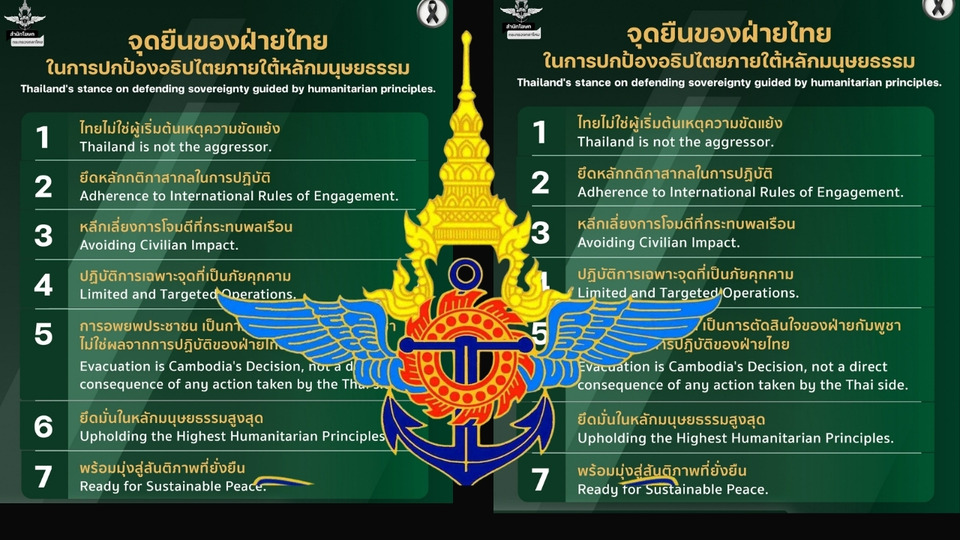 สำนักโฆษกกระทรวงกลาโหม ย้ำ 7 จุดยืนฝ่ายไทย ยึดหลักมนุษยธรรม ปกป้องอธิปไตยตามกติกาสากล