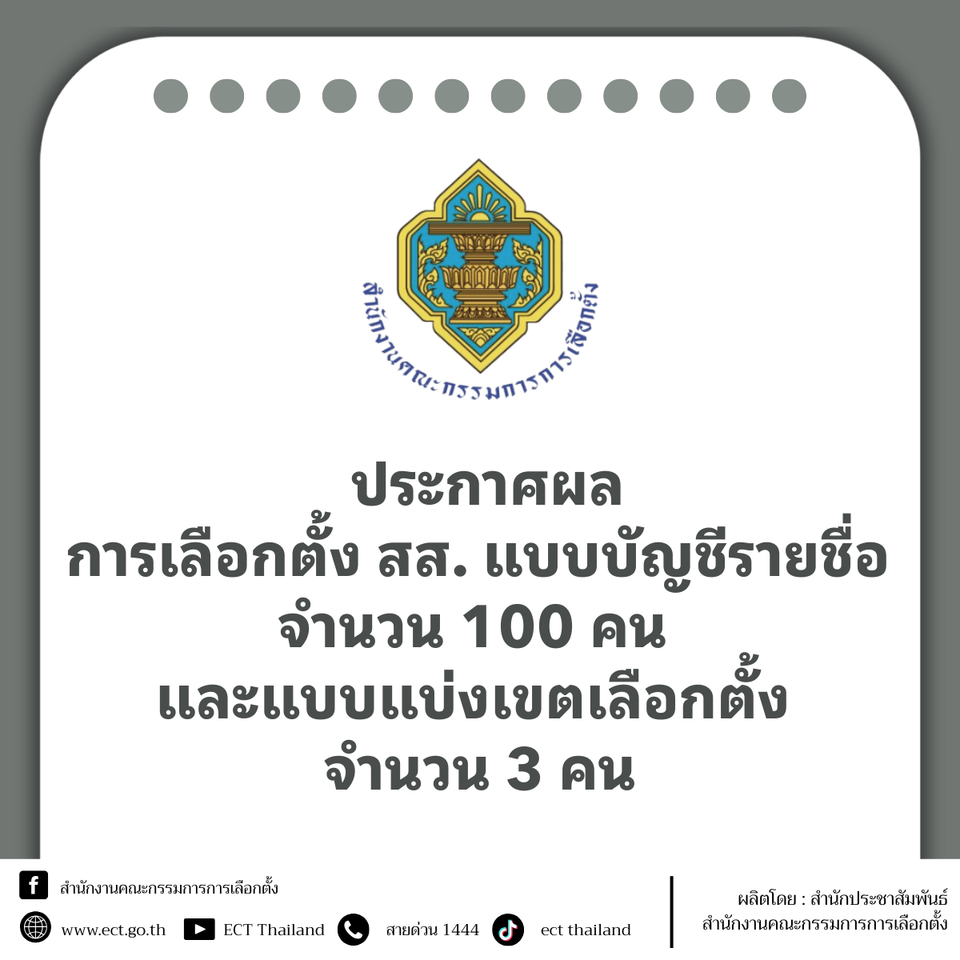 กกต.ประกาศรับรอง 100 ปาร์ตี้ลิสต์ “ประชาชน” แชมป์ 32 คน รองมา “ภูมิใจไทย” 19 คน และ “เพื่อไทย” 16 คน รับหนังสือรับรองได้ 5-6 มี.ค.69 