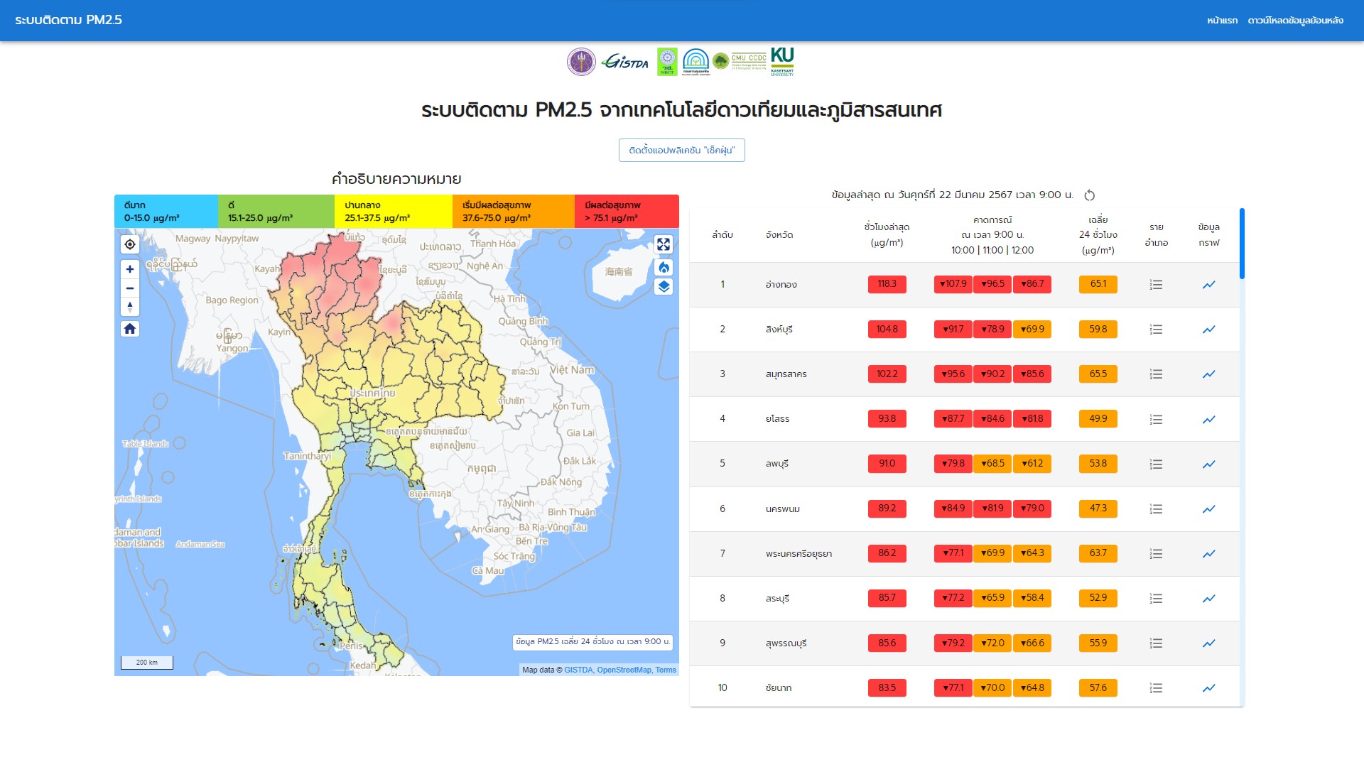 PM2.5 เช้านี้พบ 17 จังหวัดภาคกลาง และภาคตะวันออกเฉียงเหนือ คุณภาพอากาศมีผลกระทบต่อสุขภาพ และระบบทางเดินหายใจ 