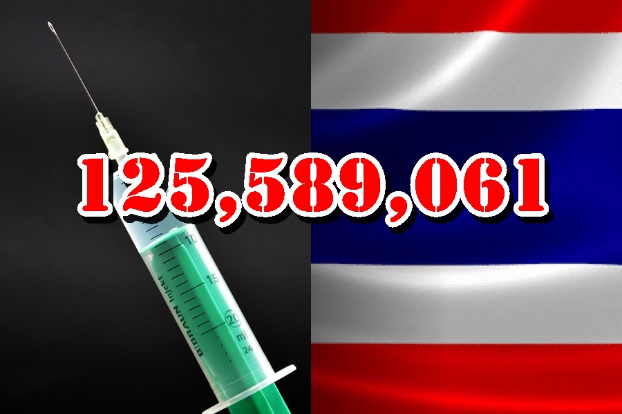 ยอดล่าสุด!วัคซีนไทย 125.5 ล้านโดส    เข็มแรก 77.9% เข็มสอง 71.8% 