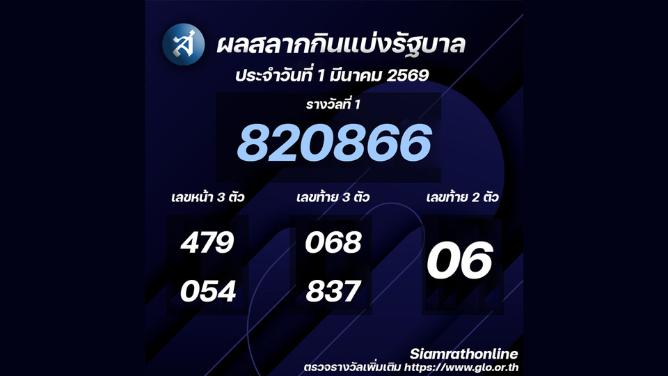 ผลสลากกินแบ่งรัฐบาลงวดประจำวันที่ 01/03/69