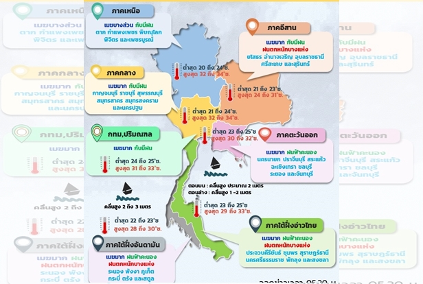 ฝนฟ้าคะนองทั่วไทย หนักบางแห่ง " ใต้" ระวังอันตรายจากคลื่นสูง 2-3 ม. ควรงดการเดินเรือ 
